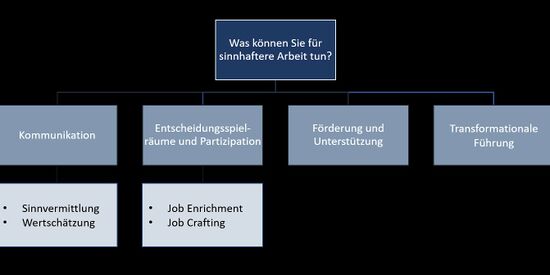 Maßnahmenübersicht Sinnhafte Arbeit Verhältnis.jpg