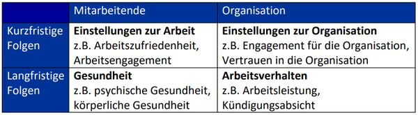 4 Tabelle Folgen Arbeitsplatzunsicherheit.jpg